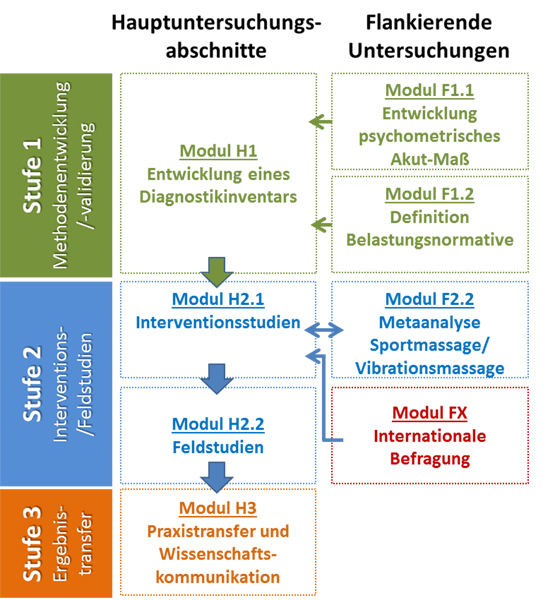 book volkswirtschaftslehre schnell erfasst 2006